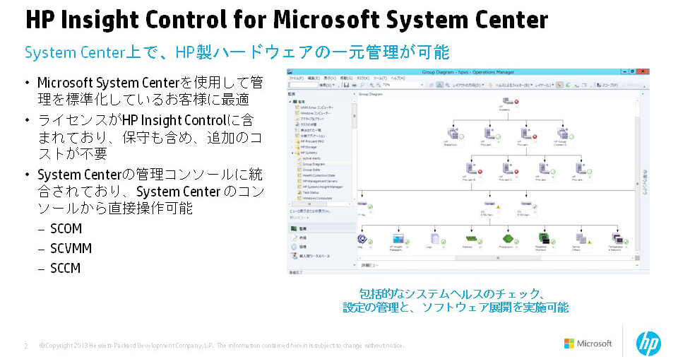 }2@ Microsoft System Center 2012 R2{HP̃n[hEFAꌳǗ\iMicrosoft System Center 2012 R2ɂ͎̃[XΉjsNbNŊgt
