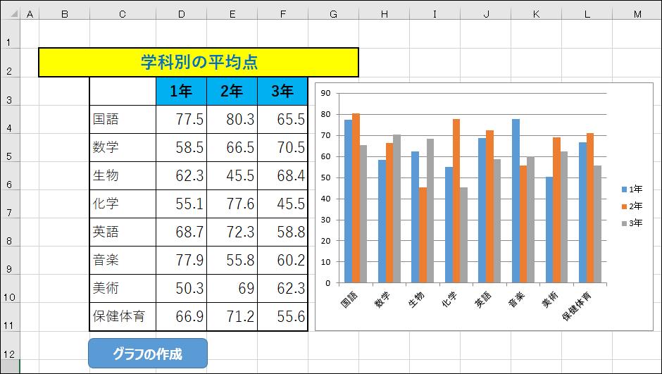 Excelグラフの基本的な作り方 わかりやすい効果的なプレゼン 会議資料作成のために 1 4 Excelマクロ Vbaで始める業務自動化プログラミング入門 8 It