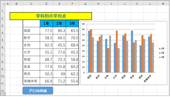 Excelグラフの基本的な作り方 わかりやすい効果的なプレゼン 会議資料作成のために 1 4 Excelマクロ Vbaで始める業務自動化プログラミング入門 8 It