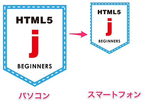 Webデザイン初心者でもできる Bootstrapの使い方超入門 4 4 ページ It