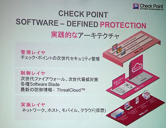 チェック ポイント Software Defined Protection の一環でweb Api公開も セキュリティの 実施 と 制御 管理 を分離し動的に It