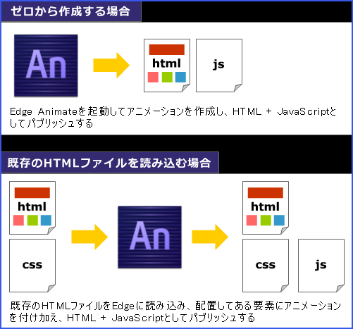 Html5初心者でもwebアニメーションの簡単な作り方が分かる記事11選 Webサイト作成手順を勉強するまとめ 3 1 3 ページ It