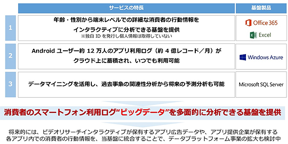 ゲーム開発におけるクラウド活用の実例とaws Softlayer Azure 第8回テックヒルズまとめリポート 3 3 It