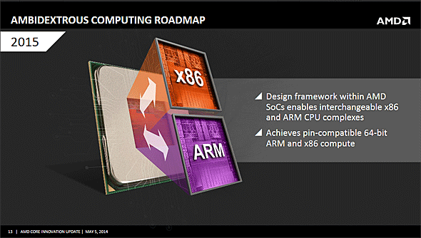 AMDとx86のピン互換を実現