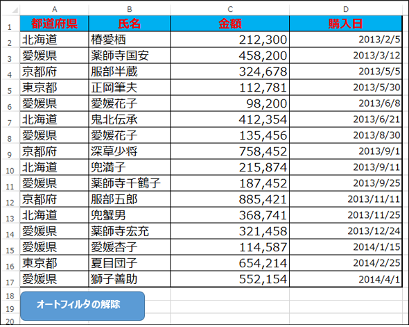 Excelのオートフィルターを文字列 数値 日付の複数条件で使う Vba マクロ便利tips It