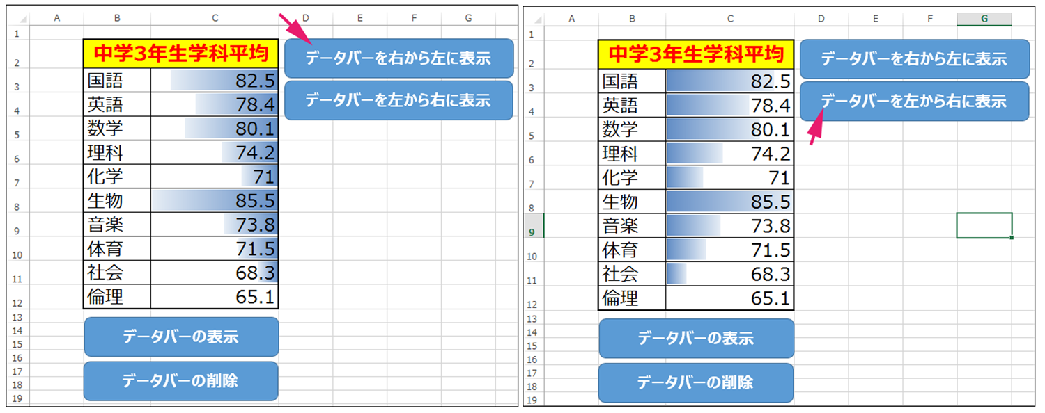 Excelデータバーの基本的な使い方 方向設定 枠線表示 Vba マクロ便利tips It