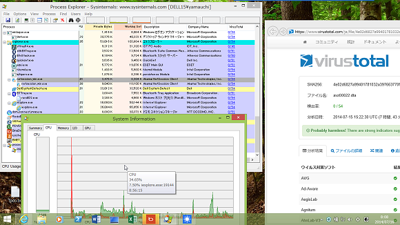 進化を続ける 高機能タスクマネージャー Process Explorer を使いこなせ Itプロ必携の超便利システム管理ツール集 1 It