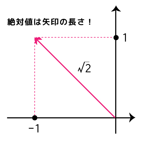 Rubyのnumericとtimeで数値と時間をさまざまな操作 演算 判定 若手エンジニア 初心者のためのruby 2 1入門 6 3 4 ページ It