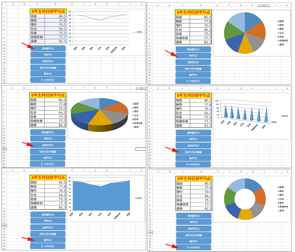 折れ線 円 面 ドーナツ 3dなど さまざまな種類のexcelグラフの作り方 Vba マクロ便利tips It