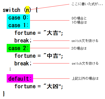 第5回 条件分岐 Typescriptで学ぶjavascript入門 5 5 ページ It