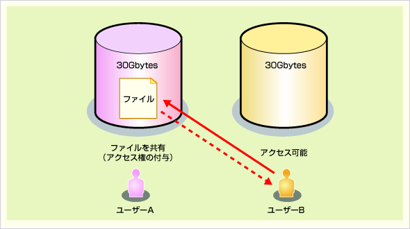 共有 google ドライブ