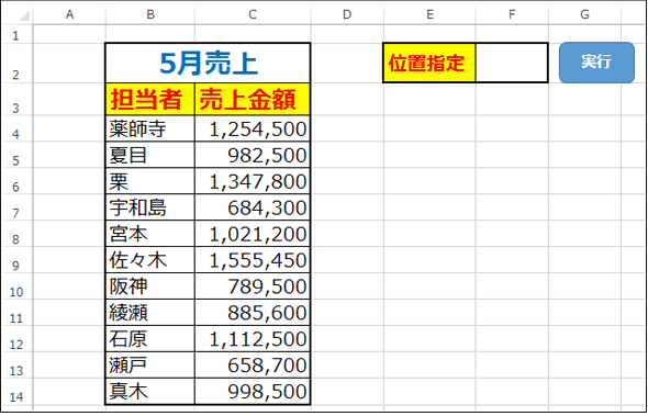 Excelグラフの表示位置と大きさの指定 統一 Vba マクロ便利tips It