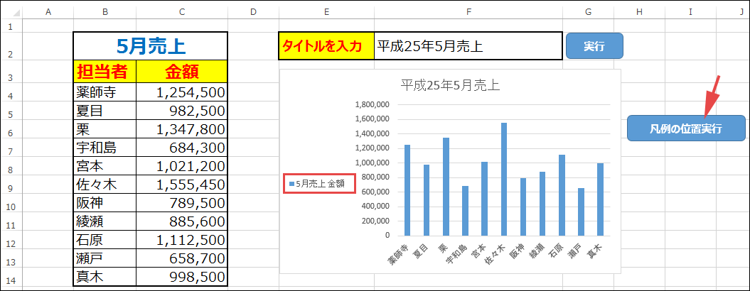 Excelグラフにタイトル 凡例 データラベルを表示する Vba マクロ便利tips It