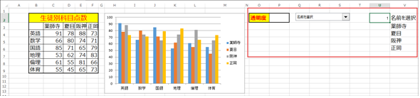 Excelグラフで特定のデータの色 透明度 テクスチャ パターンを変更したり 戻したりする Vba マクロ便利tips It