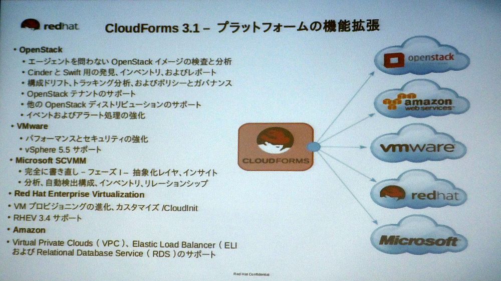 CloudForms 3.1̋@\|Cg