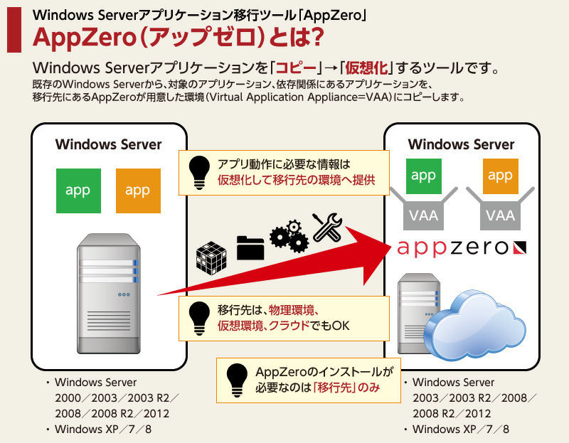 }2@Windows ServerAvP[VۂƃRs[AzĈڍsiNbNŊg債܂j