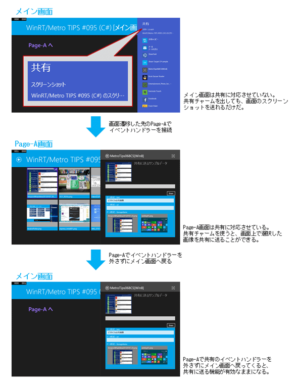 ［Page-A］画面の共有に送る機能が、メイン画面に戻っても働いてしまう（Windows）