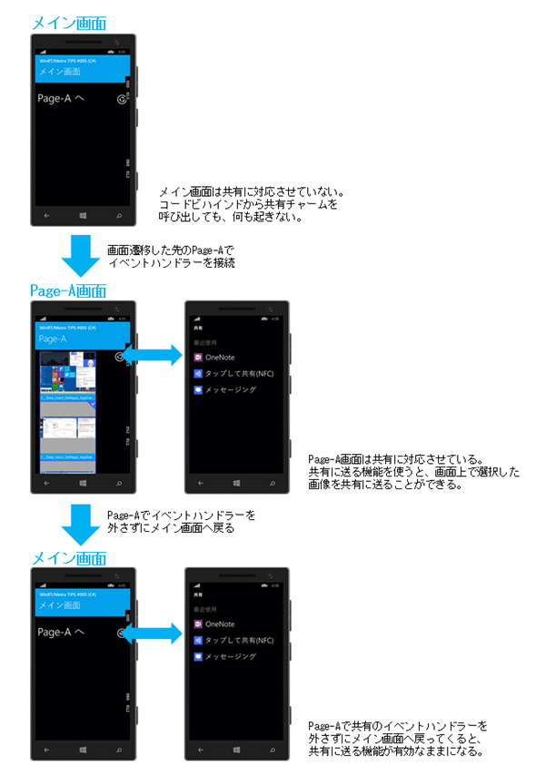 ［Page-A］画面の共有に送る機能が、メイン画面に戻っても働いてしまう（Phone）