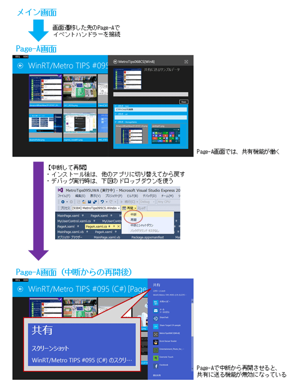 ［Page-A］画面の共有に送る機能が、中断から再開したときに働かなくなってしまった（Windows）