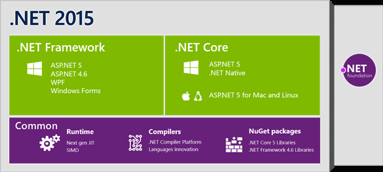 .NET 2015ioTF}CN\tgj