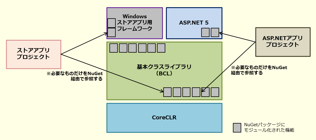 .NET Core 5łNuGet𗘗pĕKvȋ@\QƂ