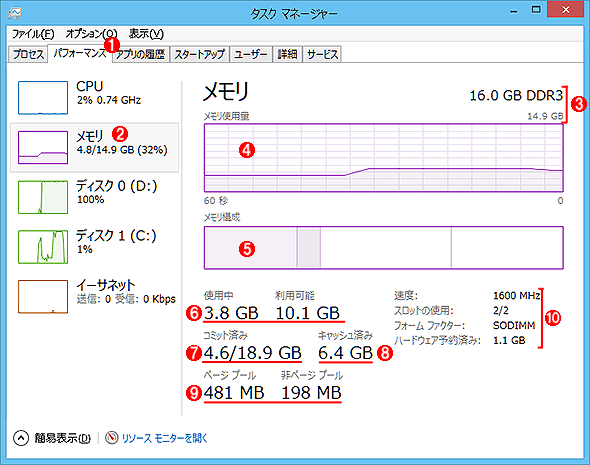 第4回 メモリ管理 Windows Os入門 It