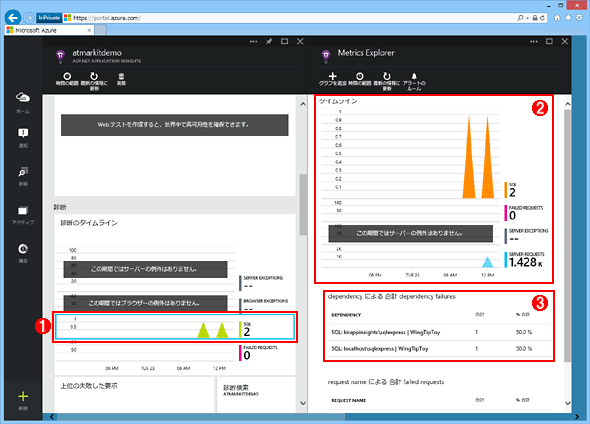 Application InsightsSQL󋵂\Ƃ