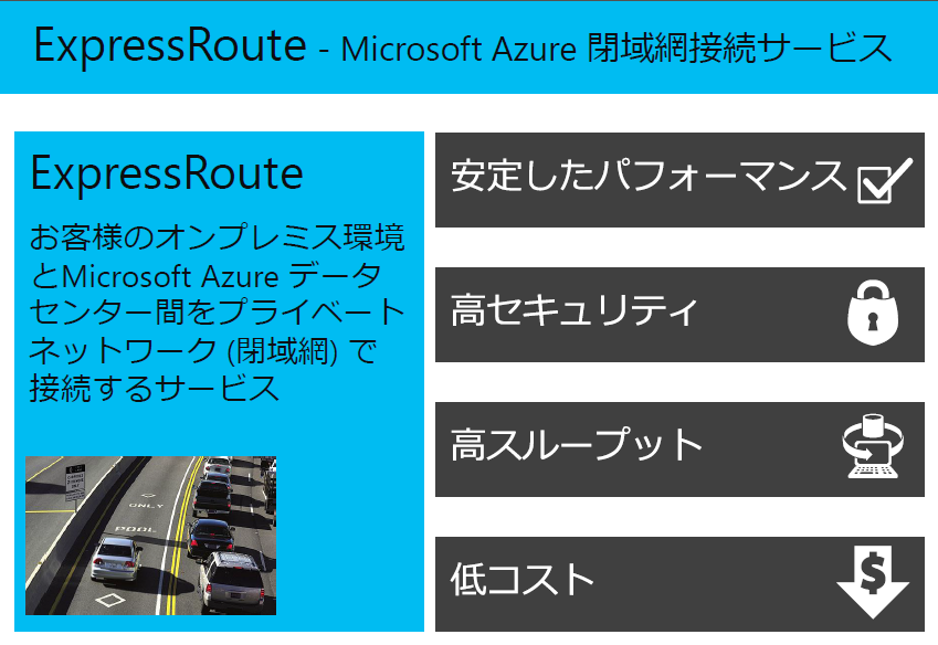 }2@Microsoft AzureƂ̕Ԑڑ񋟂uMicrosoft Azure ExpressRoutevBG^[vCYxł̗pɓKZLAň肵ڑ