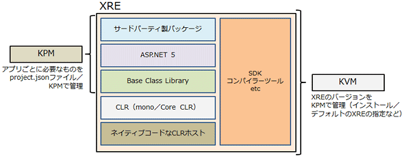 XRE̍\