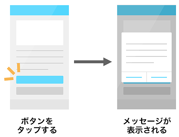 アプリは どうやって動くの プログラムって何 初めてiphoneアプリを作る人向け基礎知識まとめ 初心者のためのswiftで始める プログラミング入門 1 2 3 ページ It