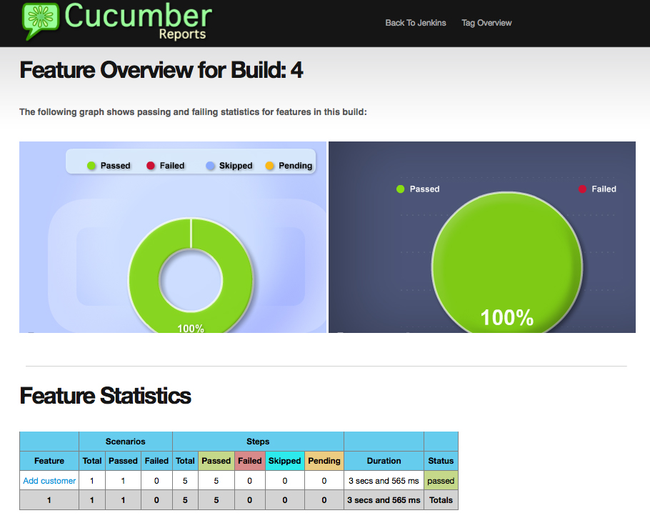 Cucumber Reports