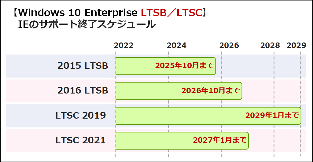 Windows 10 Enterprise LTSB^LTSBIET|[gIXPW[