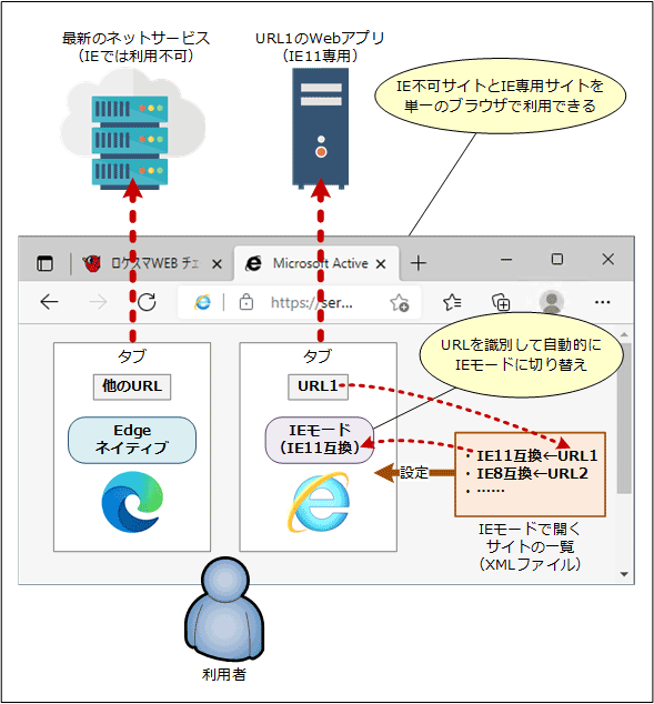 Microsoft EdgéuIE[hv