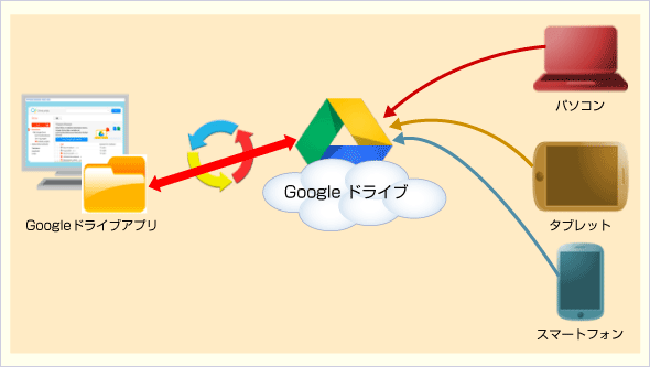 GooglehCuAv̗pC[W