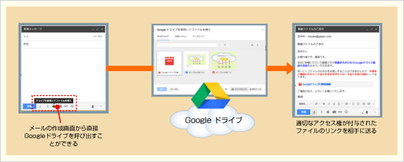 一歩先を行くgoogleドライブの使い方 2 2 オンラインストレージ活用 It