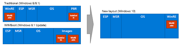 Windows 10ɂp[eBV\̕ύX