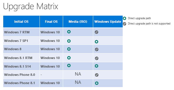 Windows 10ɃAbvO[h\Window OS