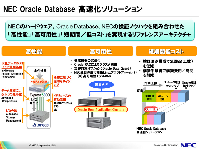 NEC Oracle Database \[ViNEC񋟎ANbNŊgj