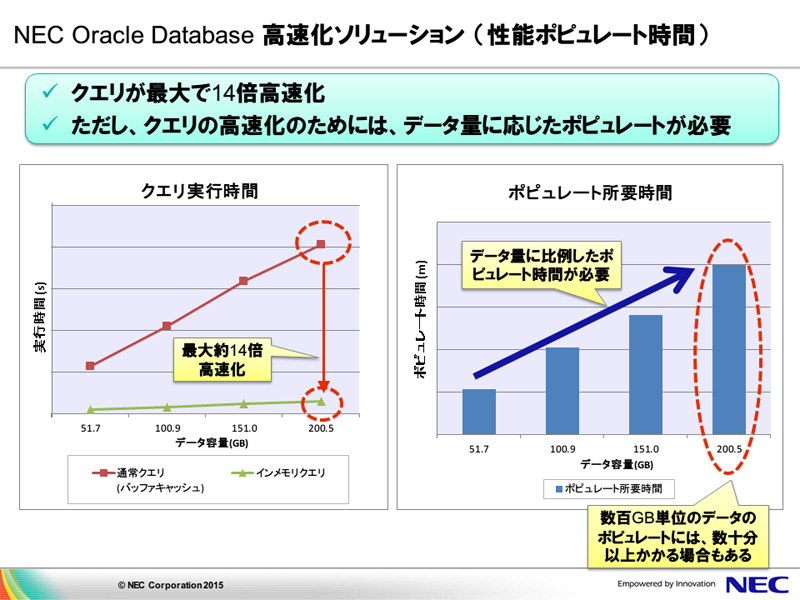 NEC Oracle Database \[Vɂ錟،ʁiNEC񋟎ANbNŊgj