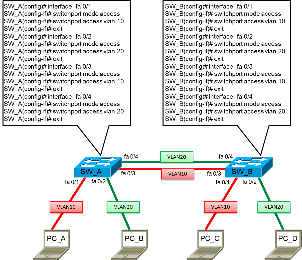 Cisco製 ルーター スイッチ CCNA・CCNP対策に - PC周辺機器