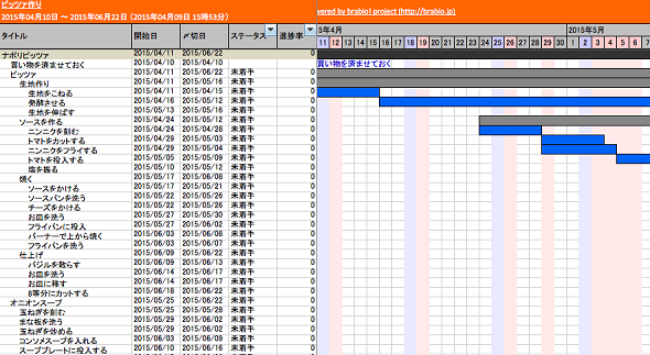 ガントチャートって何ですか？：初めてのガントチャート（1） - ＠IT