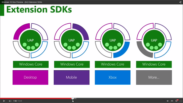 Windows 10のユニバーサルアプリを紹介するスライド