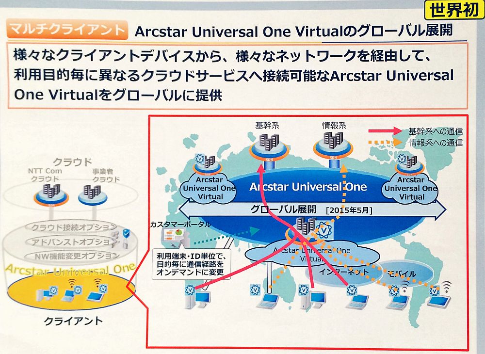 Arcstar Universal One Virtualł͊COWJi