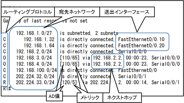 と デフォルト は ルート