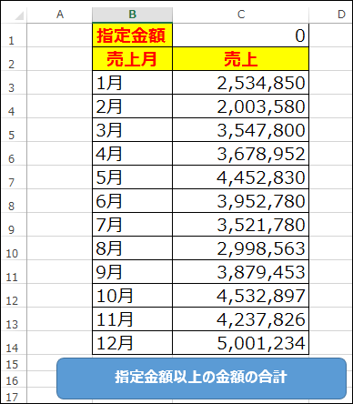 Excelで数値の合計に役立つ3つのワークシート関数sumif Sumifs Sumproductの使い方 Vba マクロ便利tips It