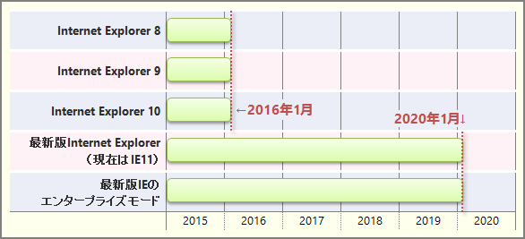 Windows 7łIẼT|[gI