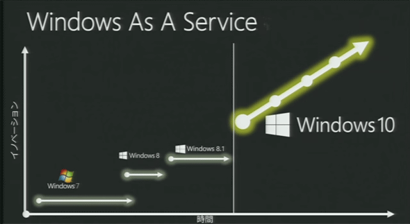 Windows as a Service