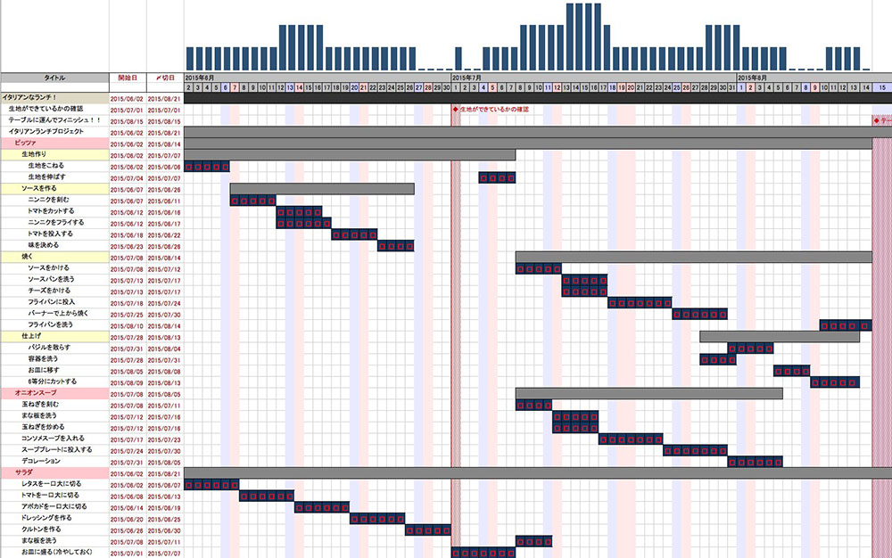 Excelガントチャート作成の基本 関数とグラフで負荷状況を 見える化 する 2 2 初めてのガントチャート 3 It
