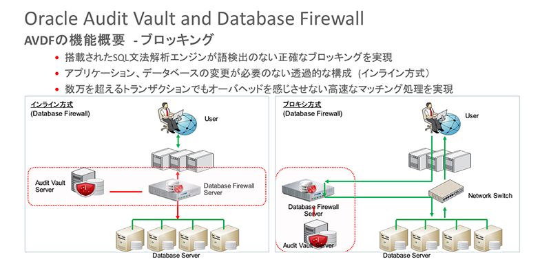 gU߂ƎhŌł߂f[^x[XZLeBuOracle Database VaultvƁuOracle Audit Vault and Database Firewallv