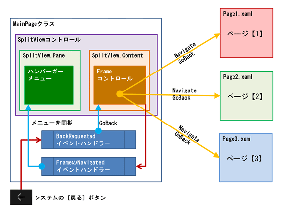 no[K[j[gʑJڂ̏ꍇ